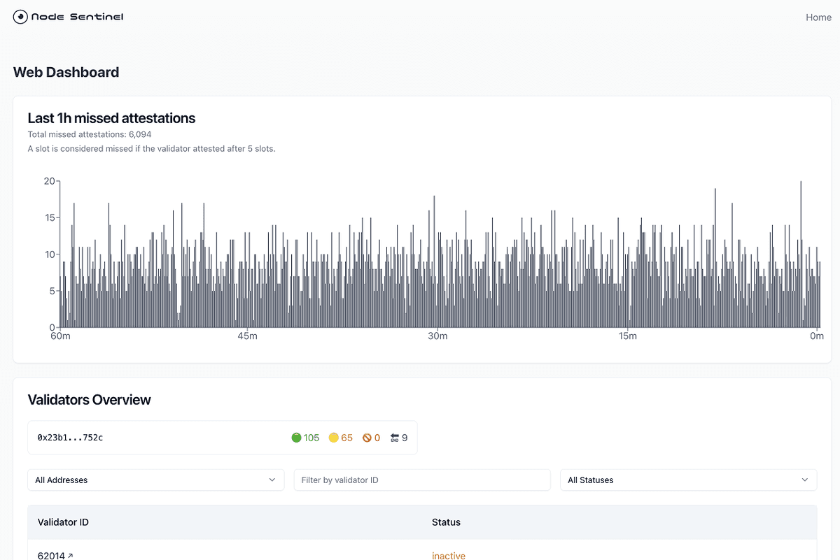 Node Sentinel Web Dashboard